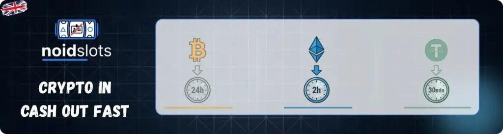Crypto withdrawal speeds offshore casino UK platforms